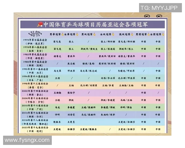 乒乓球运动的发展历程与技术革新对全球体育竞技水平的影响